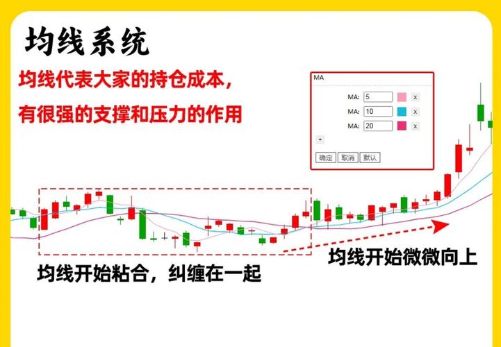 换手率大于10% 低位高换手信号 主力洗盘特征_换手率高 但是股价不涨是怎么回事