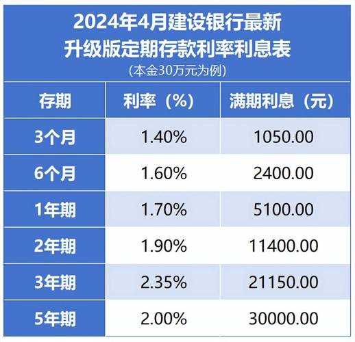 定期存款利率_三年期存款基准利率是多少_大额存单利率差异