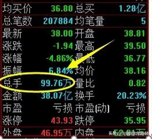 股票量价关系怎么解读？看懂这三点就够了