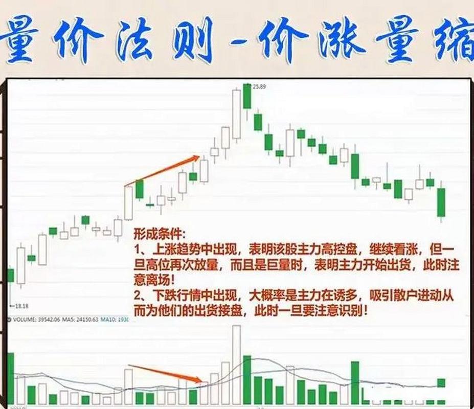 股票的量价关系怎么解读_成交量与股价关系_成交量分析技巧