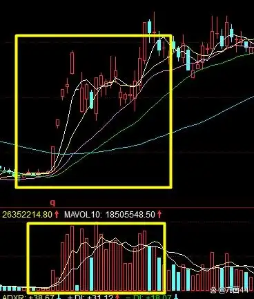 成交量分析技巧_成交量与股价关系_股票的量价关系怎么解读