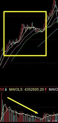 成交量与股价关系_成交量分析技巧_股票的量价关系怎么解读