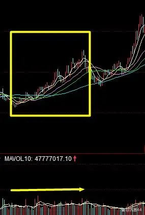 成交量分析技巧_成交量与股价关系_股票的量价关系怎么解读