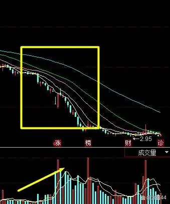 成交量分析技巧_成交量与股价关系_股票的量价关系怎么解读