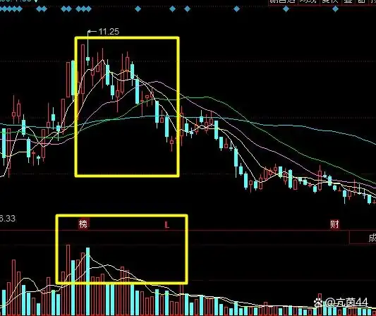成交量分析技巧_成交量与股价关系_股票的量价关系怎么解读