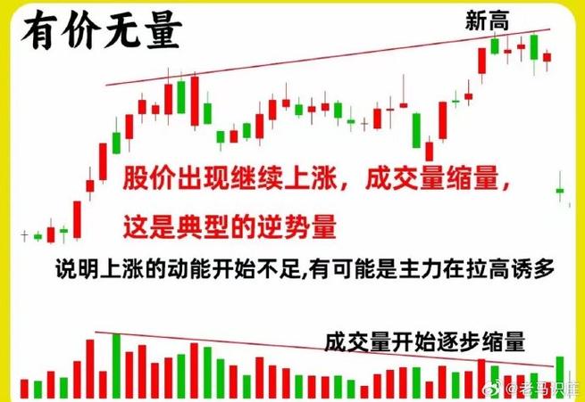 成交量对金融市场趋势的影响_股票的量价关系怎么解读_职业交易员量价配合捕捉买卖信号