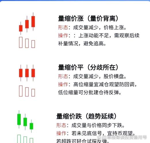 量价关系六种形式_股票的量价关系怎么解读_量价关系技术分析