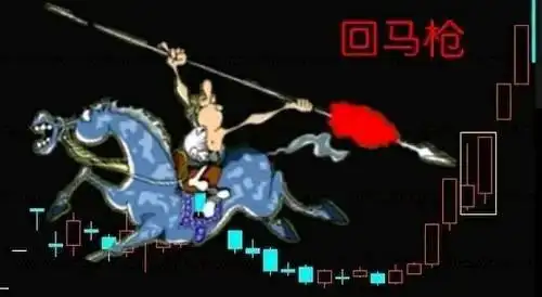 洗盘形态_涨停回马枪战法详解_股市稳定盈利方法