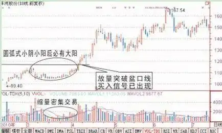 涨停回马枪战法详解_股市稳定盈利方法_洗盘形态