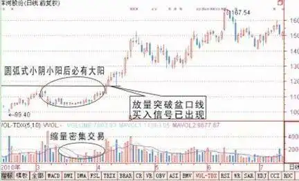 涨停回马枪战法详解_洗盘形态_股市稳定盈利方法