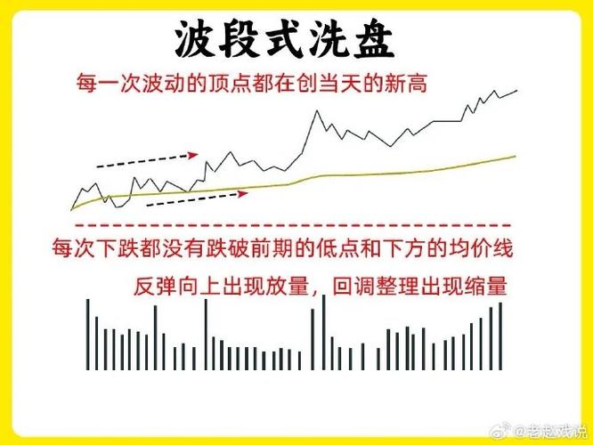 涨停回马枪战法详解_洗盘形态_股市稳定盈利方法