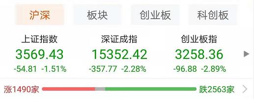 天海防务股票行情：军工板块暴跌，你的持仓还好吗？