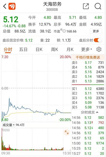 军工板块领跌分析_天海防务股票行情_A股市场大跌