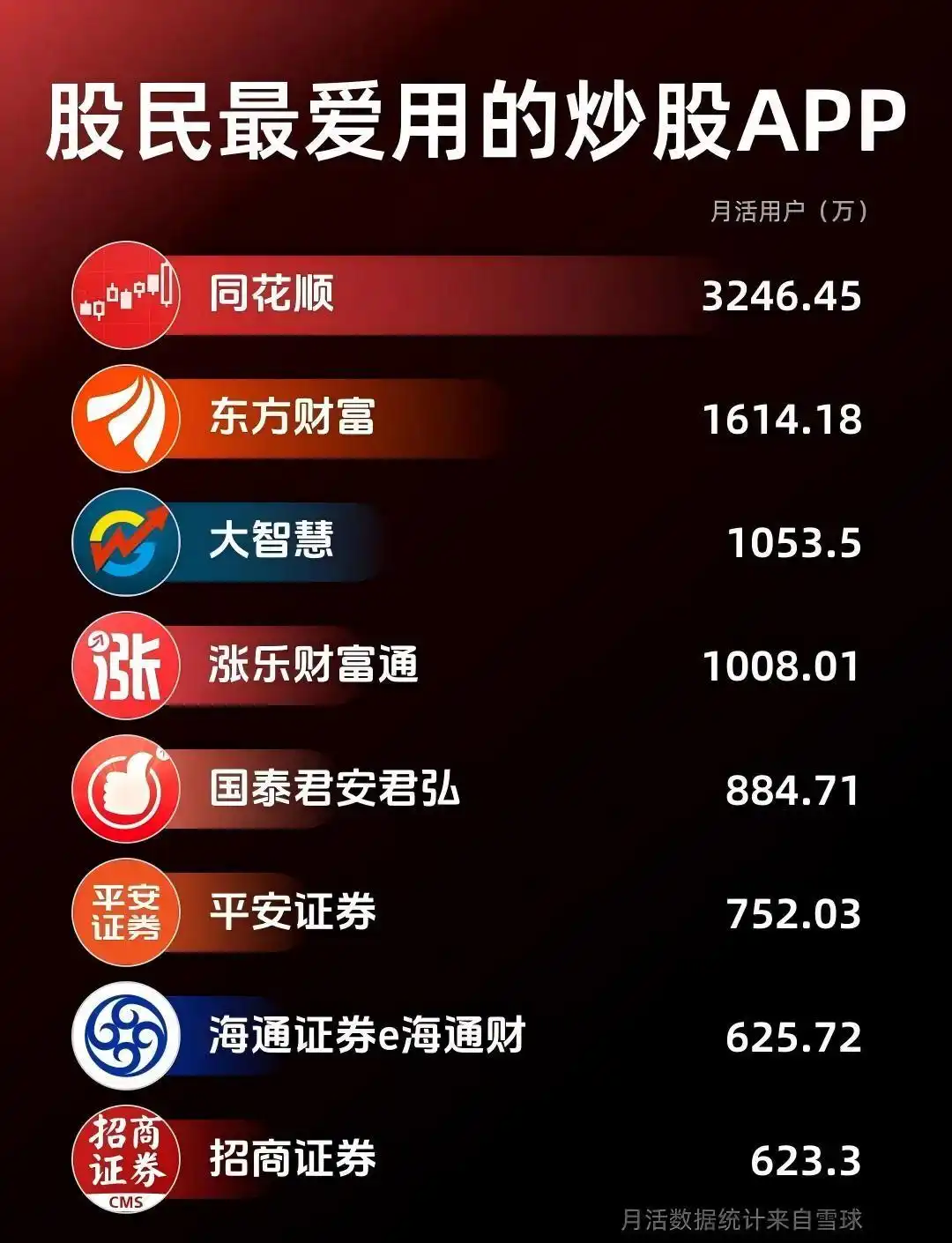 问财选股成功率最高的是哪一种_AI原生投研工具 问财 智能炒股软件