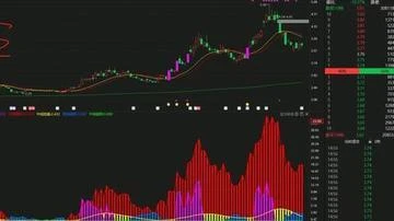 实战炒股看盘技巧：有效指标及MACD平滑异同平均线解读