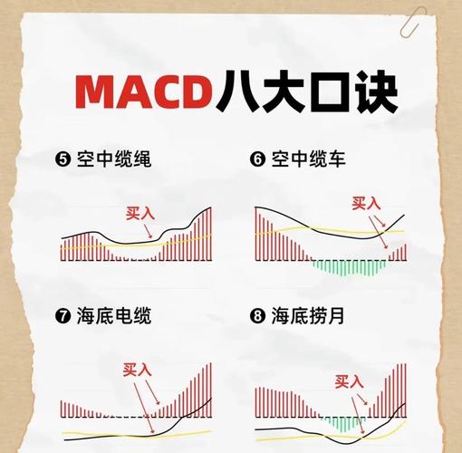 MACD平滑异同平均线看盘技巧_RSI相对强弱指标实战运用_股票主要看哪几个指标