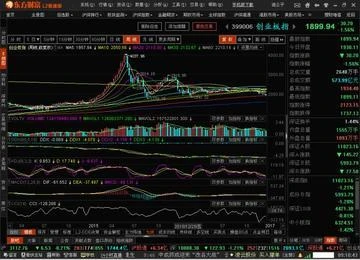 RSI相对强弱指标实战运用_MACD平滑异同平均线看盘技巧_股票主要看哪几个指标