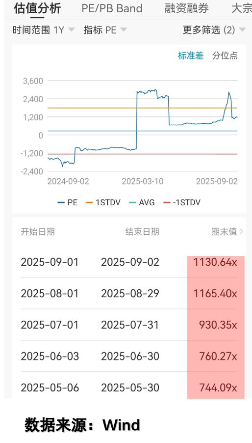 做空市场利润的来源_机构库存_量化交易