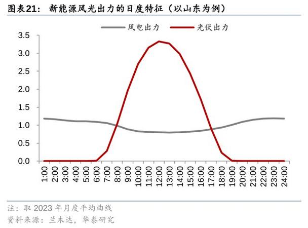 欧洲太阳能市场分析：储能破解发电间歇难题