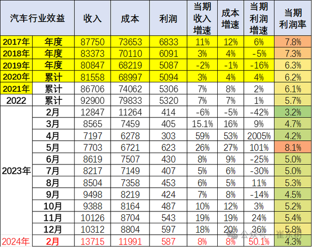 合理利润率一般是多少_工程利润率合理范围_评估工程项目盈利能力