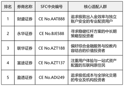股票投资者必看！十大证券品牌配资业务全面解析