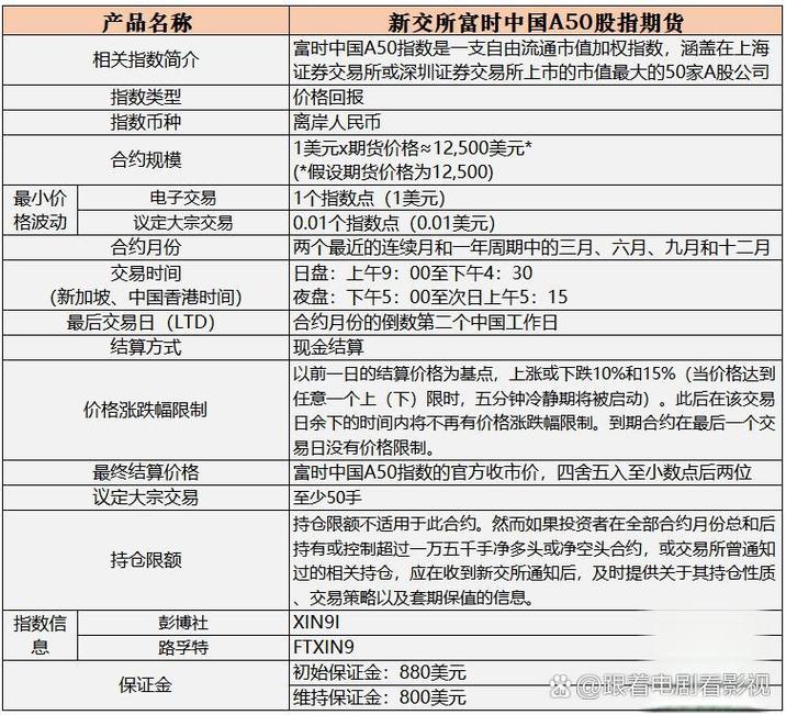 新华富时A50指数期货开户及收益情况，你了解多少？