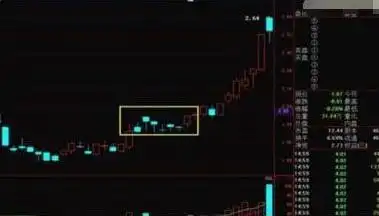 交易策略_洗盘形态_仓位管理