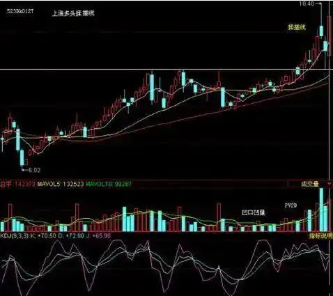 交易策略_洗盘形态_仓位管理