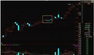 仓位管理_洗盘形态_交易策略
