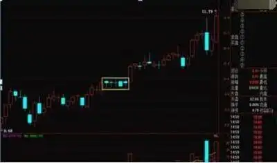 仓位管理_洗盘形态_交易策略