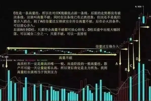 仓位管理_交易策略_洗盘形态