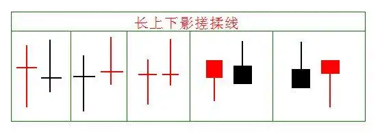 交易策略_仓位管理_洗盘形态