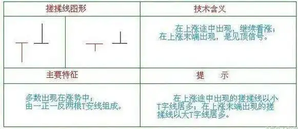 洗盘形态_交易策略_仓位管理