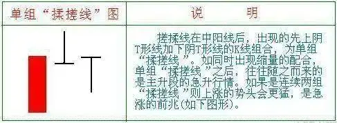 交易策略_洗盘形态_仓位管理