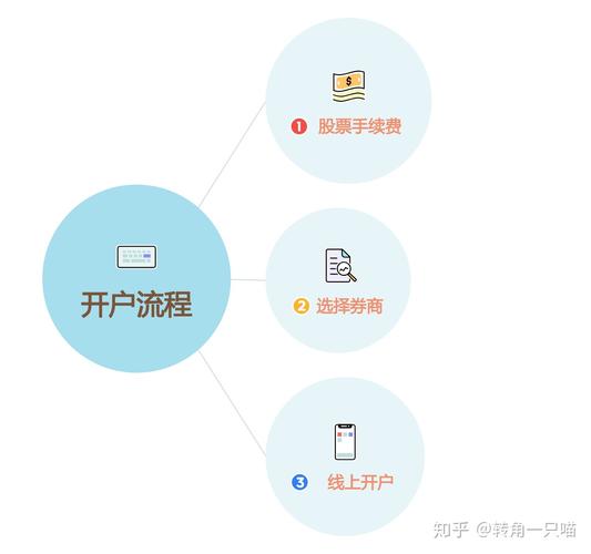 专为炒股票应该开什么公司_股票开户方法_网上开户流程