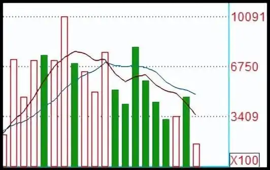 量价关系分析_股票的量价关系怎么解读_成交量分析