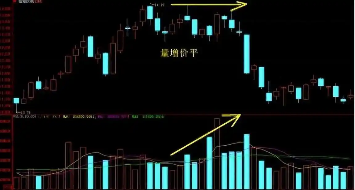 量价关系分析_成交量分析_股票的量价关系怎么解读