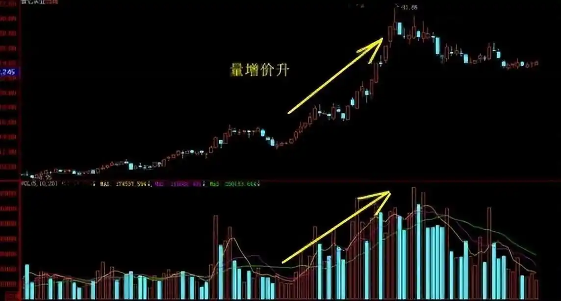 量价关系分析_股票的量价关系怎么解读_成交量分析
