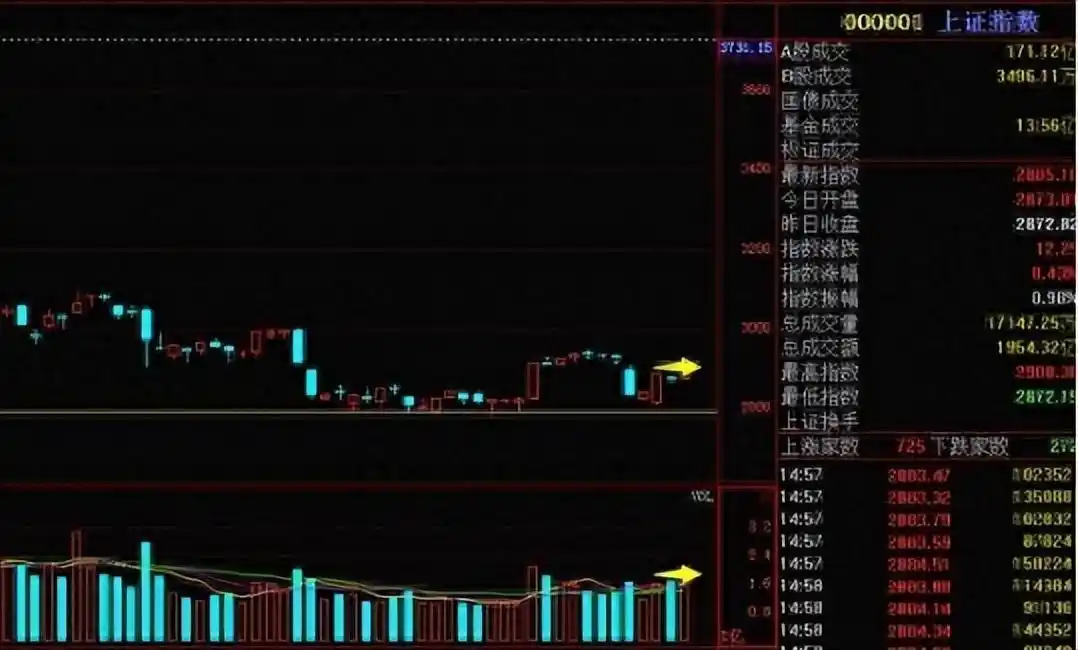 量价关系分析_成交量分析_股票的量价关系怎么解读