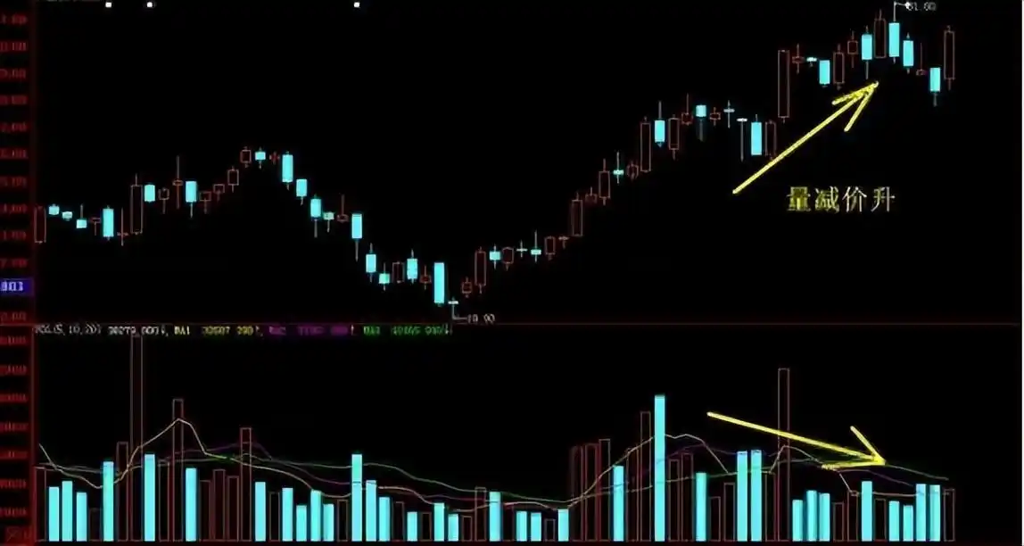 股票的量价关系怎么解读_量价关系分析_成交量分析