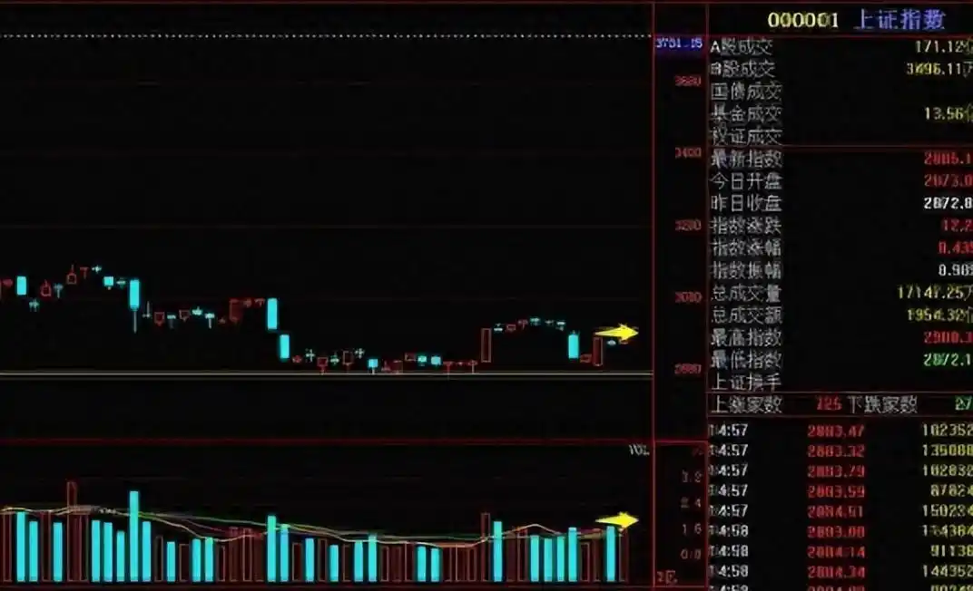 股票的量价关系怎么解读_量价关系分析_成交量分析