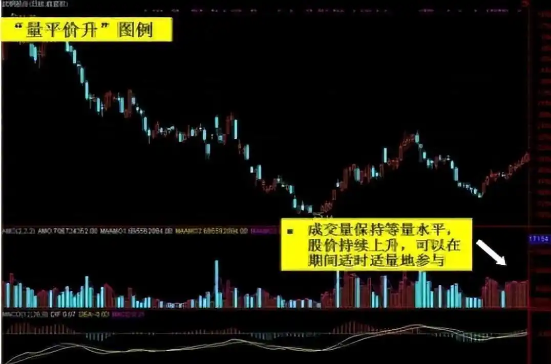 成交量分析_股票的量价关系怎么解读_量价关系分析