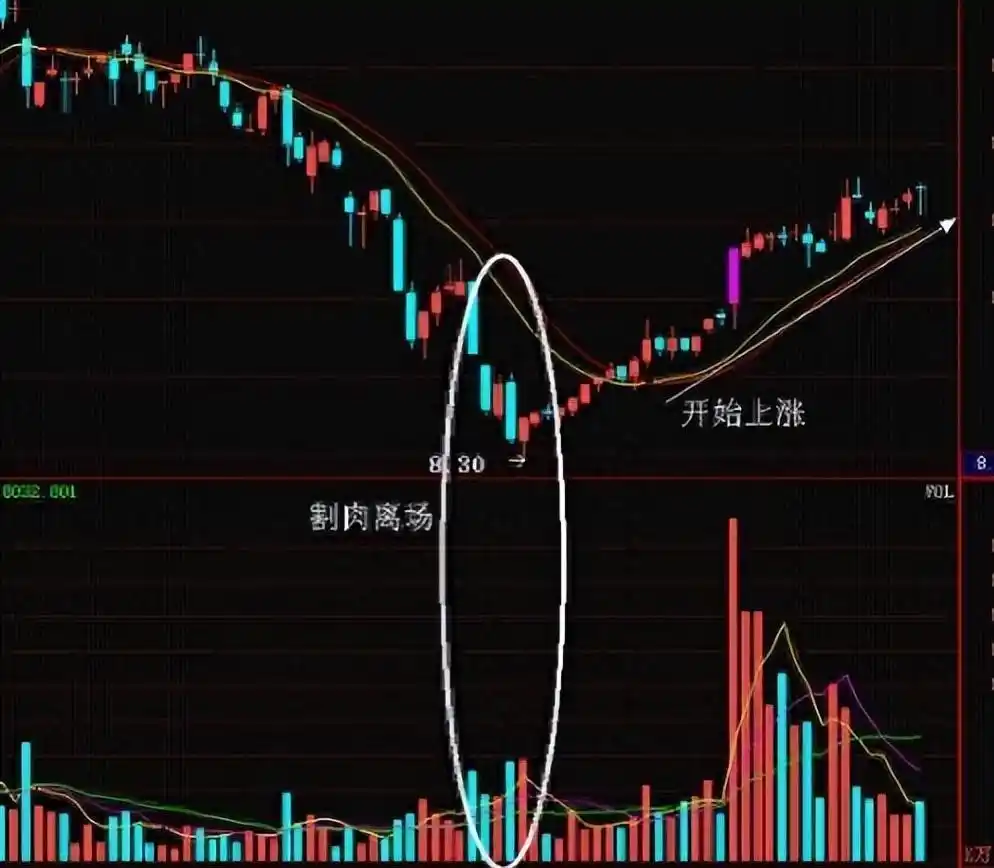 成交量分析_量价关系分析_股票的量价关系怎么解读
