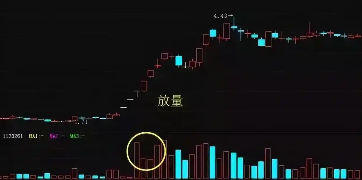 成交量分析_量价关系分析_股票的量价关系怎么解读