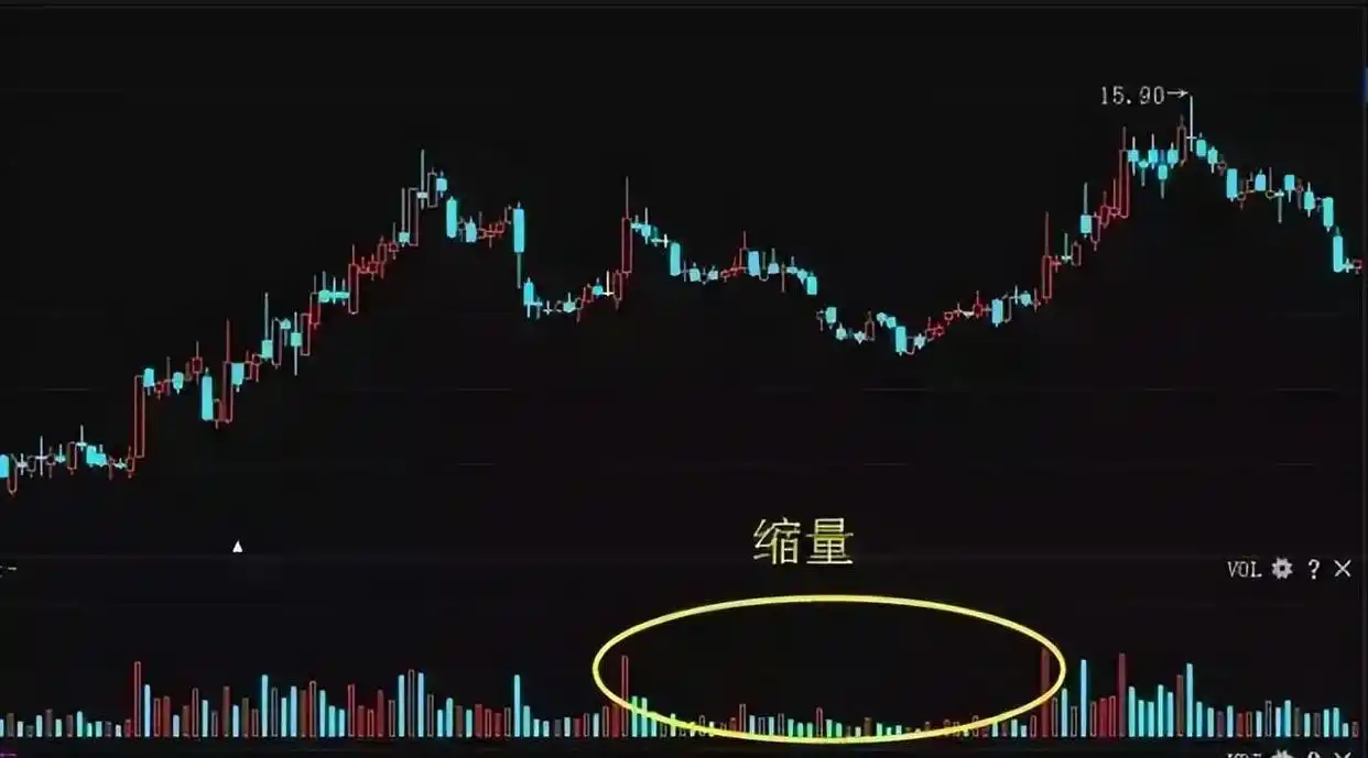 成交量分析_量价关系分析_股票的量价关系怎么解读