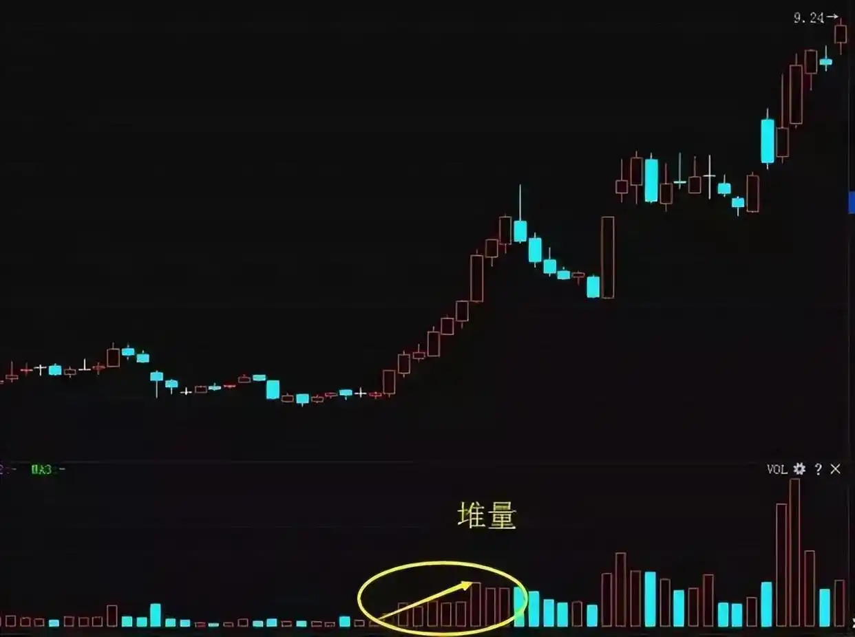 成交量分析_股票的量价关系怎么解读_量价关系分析
