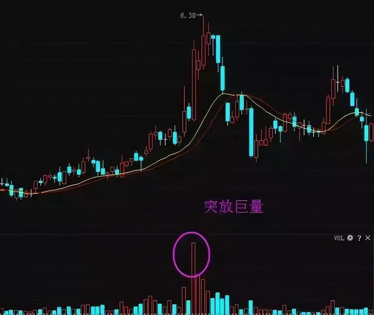 量价关系分析_成交量分析_股票的量价关系怎么解读