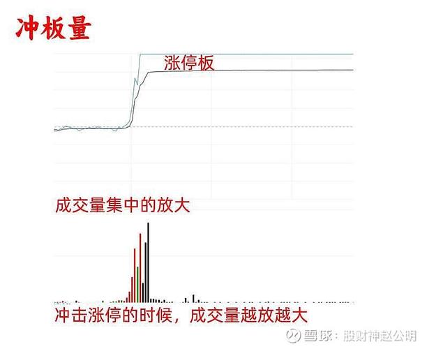 量价关系分析_成交量分析_股票的量价关系怎么解读