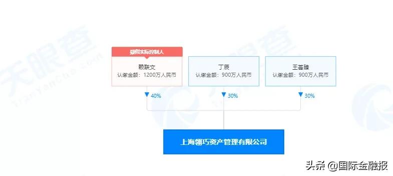 场外配资炒股风险_配资炒股行情_高额利息诱惑配资炒股