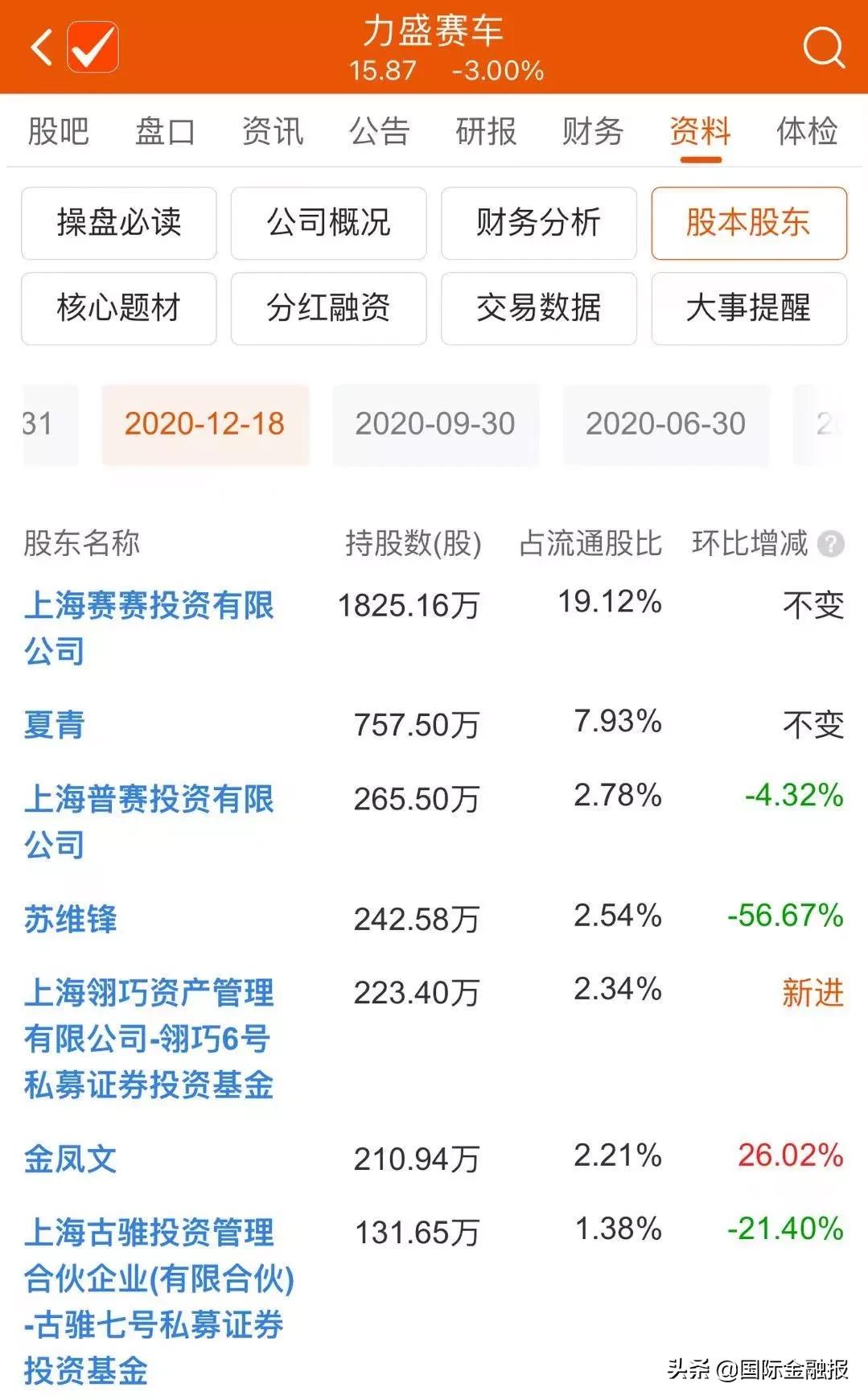 配资炒股行情_场外配资炒股风险_高额利息诱惑配资炒股